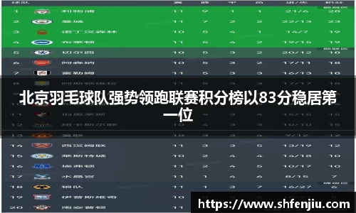 北京羽毛球队强势领跑联赛积分榜以83分稳居第一位